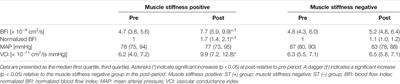 Evaluation of Local Skeletal Muscle Blood Flow in Manipulative Therapy by Diffuse Correlation Spectroscopy